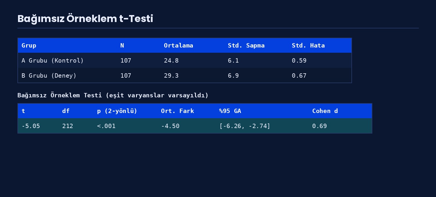 t-Testi — örnek çıktı