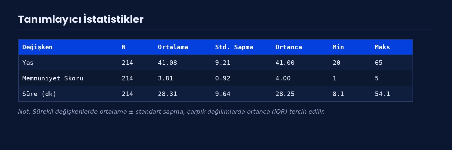 Tanımlayıcı İstatistikler — örnek çıktı